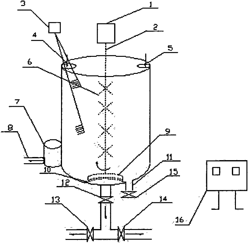 Homogenization device and method of garbage