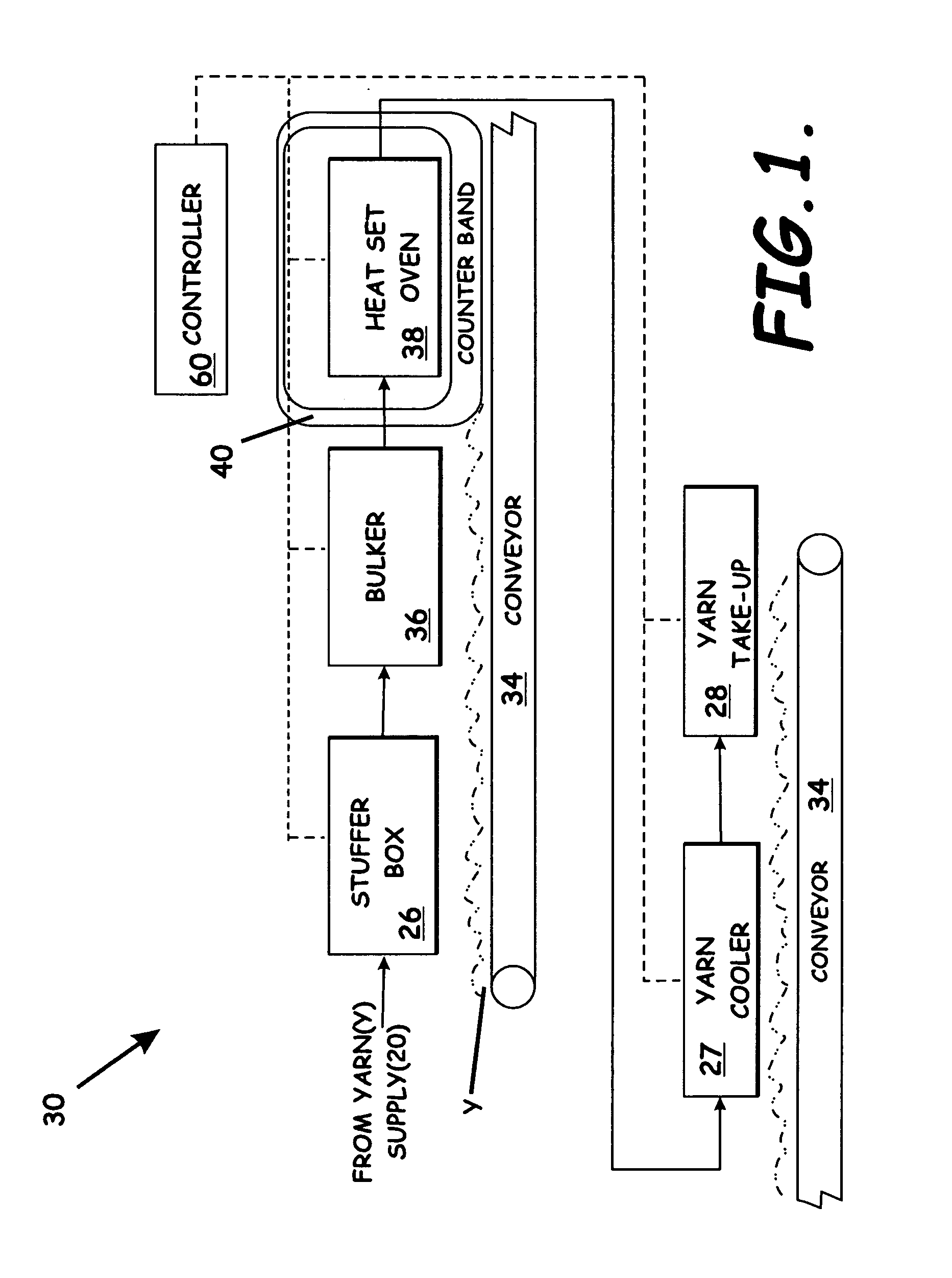 System, apparatus, and method of reducing production loss having a counterband