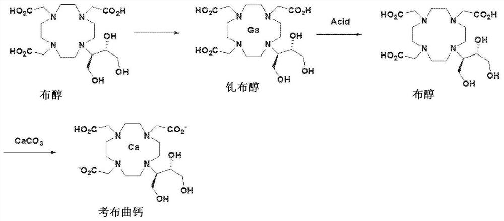 Method for preparing calcobutrol