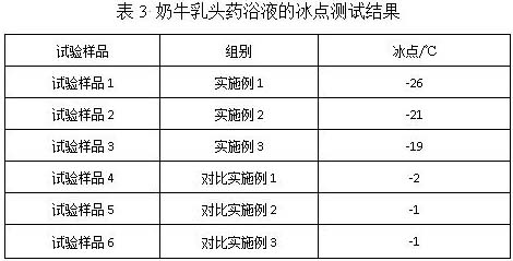 A kind of compound milk cow teat medicated bath liquid and preparation method thereof