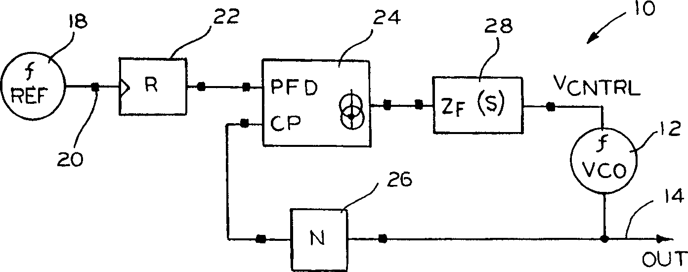 PLL loop filter with switched-capacitor resistor