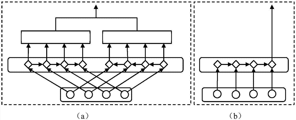 Software defect auxiliary dispatching method based on activeness of text and developer