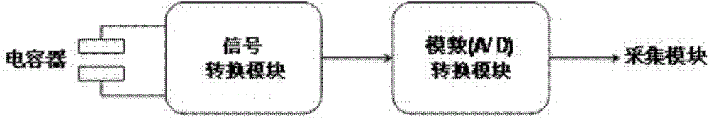 Method for detecting specification and size of plastic plate