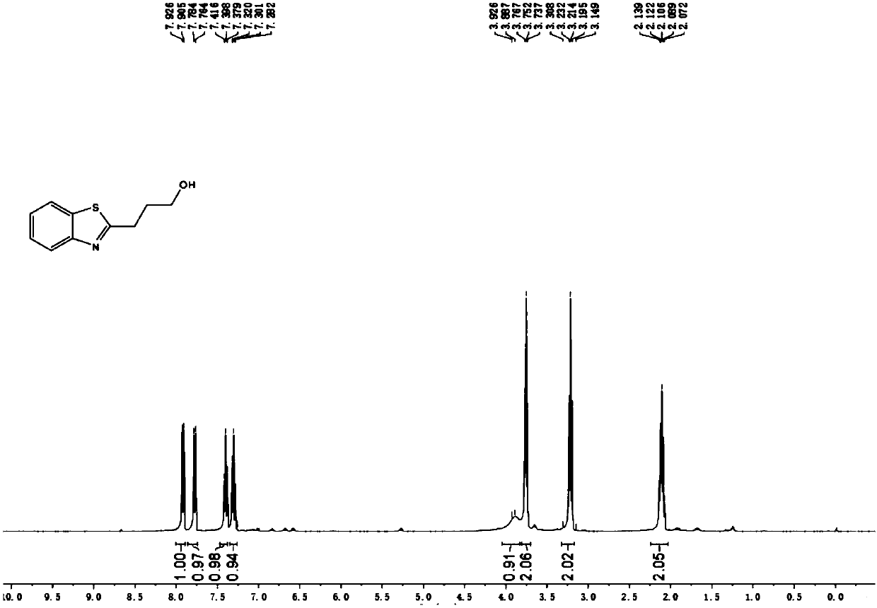 Electrochemical synthesis method of 2-substituted benzothiazole