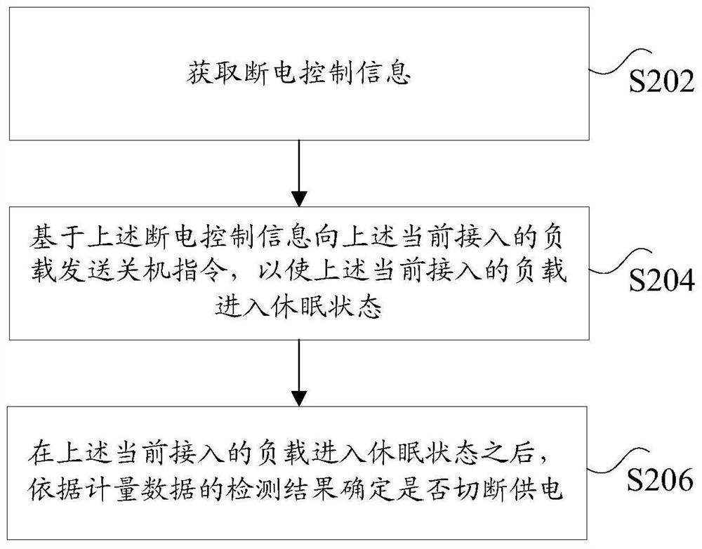 Power-off control method and device of socket, and socket