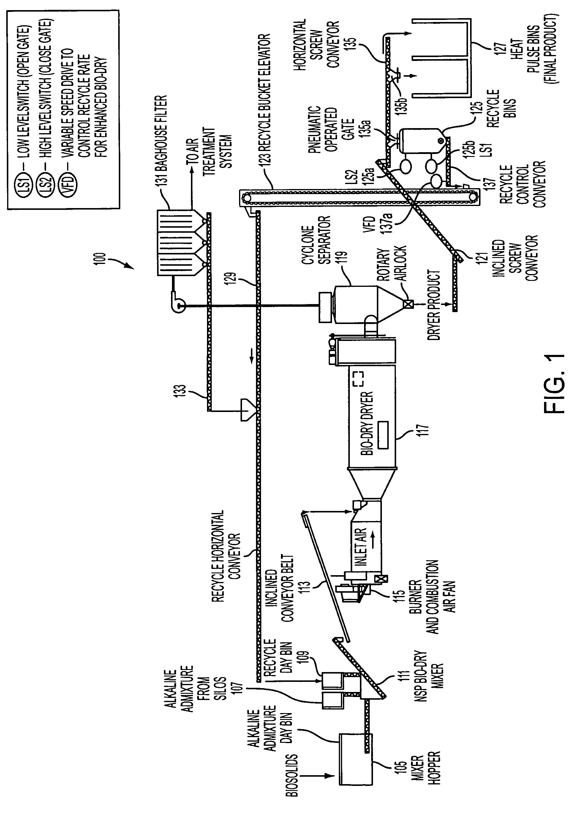 Method for treating sludge using recycle