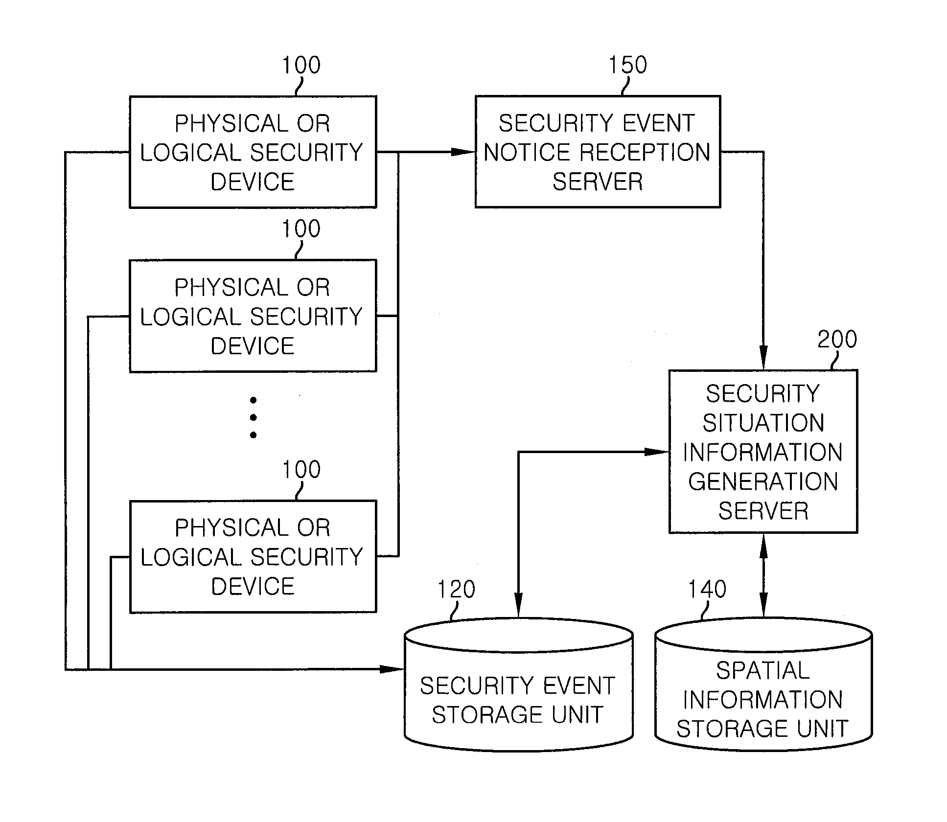 Apparatus and method for recognizing security situation and generating situation information based on spatial linkage of physical and it security
