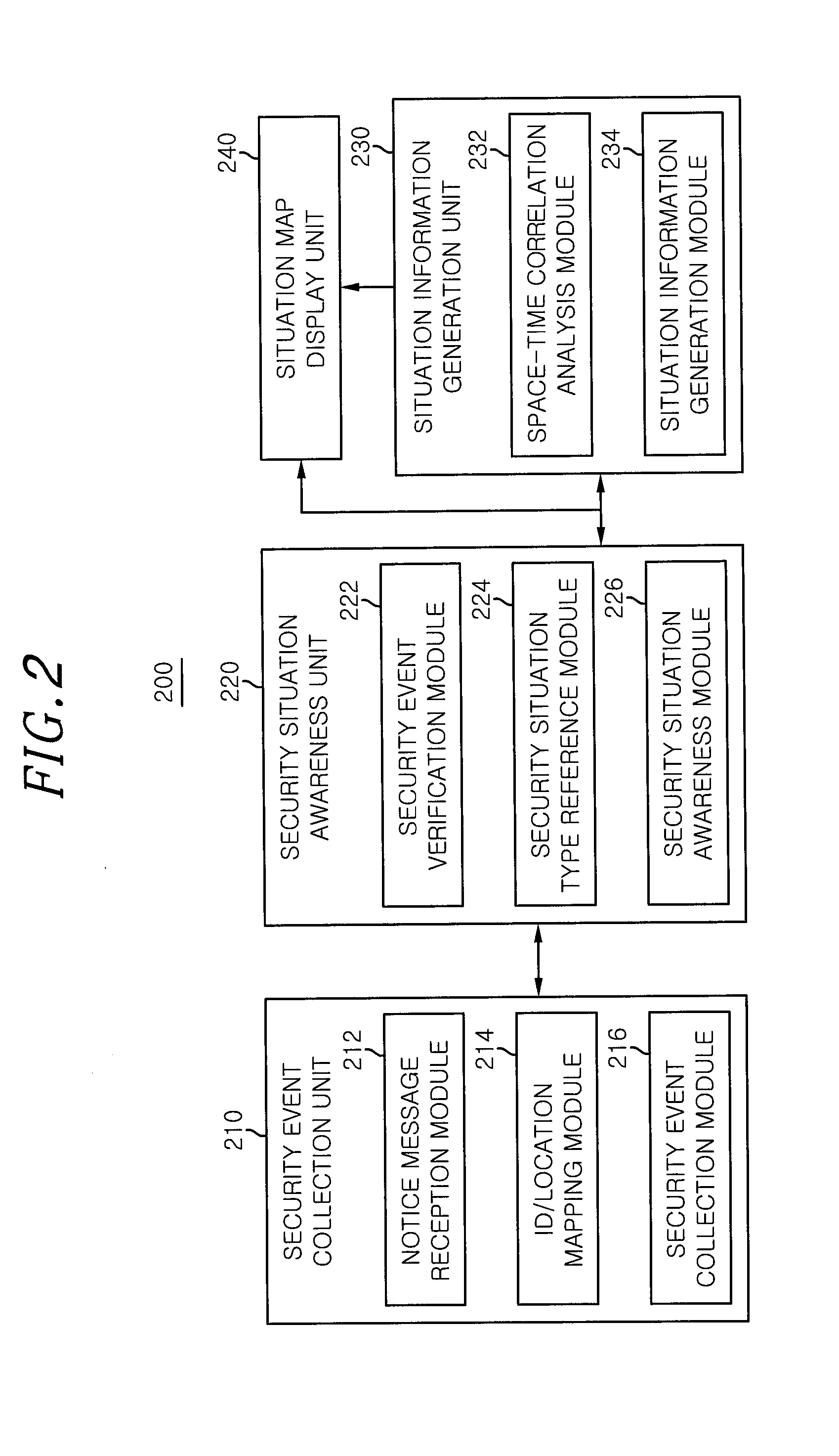 Apparatus and method for recognizing security situation and generating situation information based on spatial linkage of physical and it security
