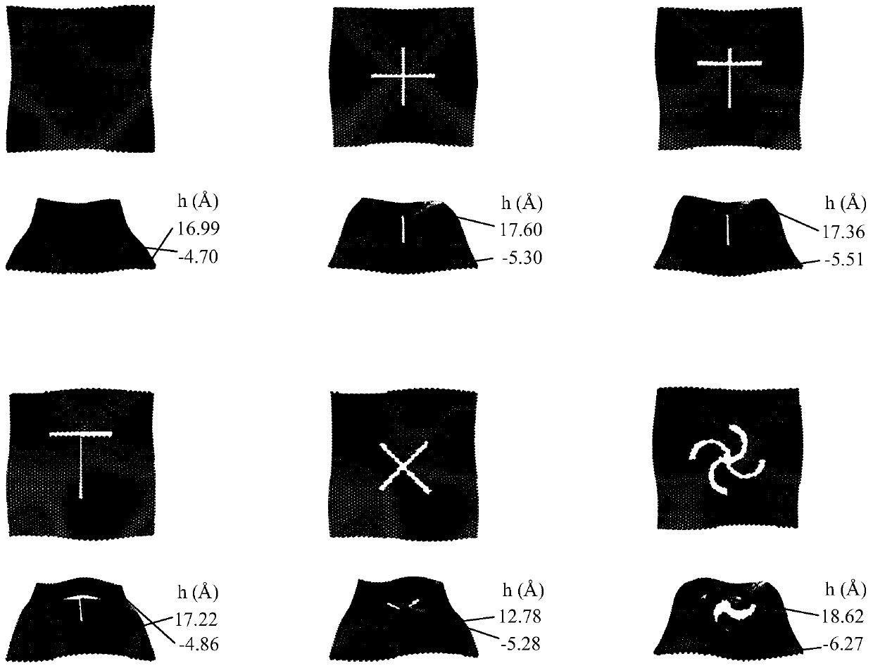 Method for controlling post-buckling morphology of molybdenum disulfide by utilizing kirigami based on molecular dynamics