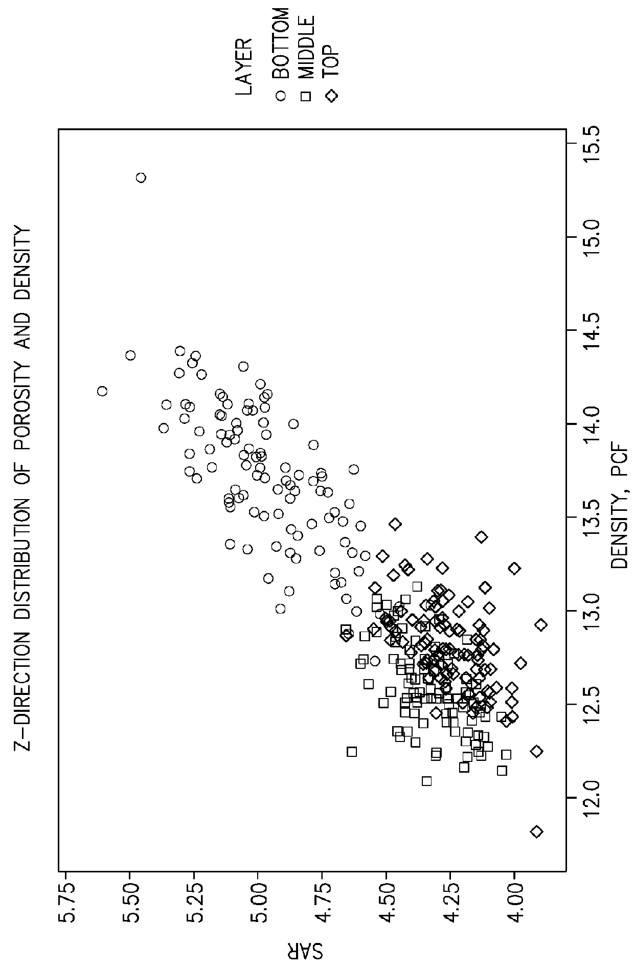 Distribution of starch in composition of building products