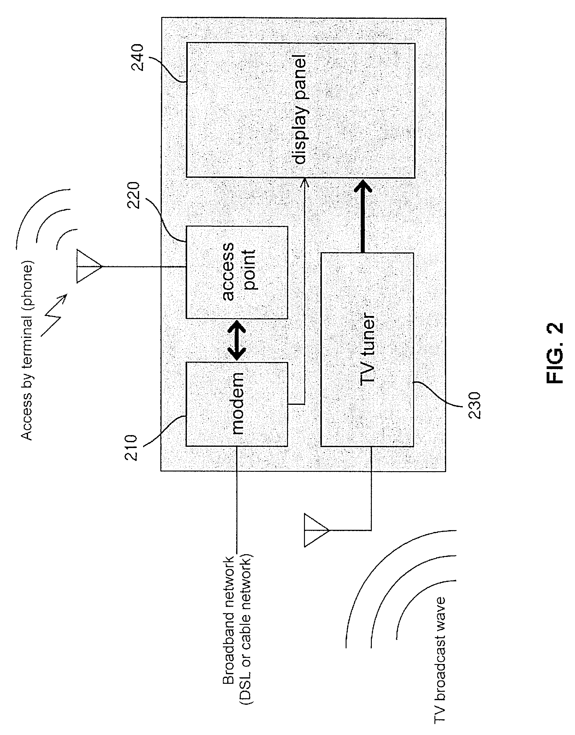 Method and system for providing wireless LAN service using rental digital television