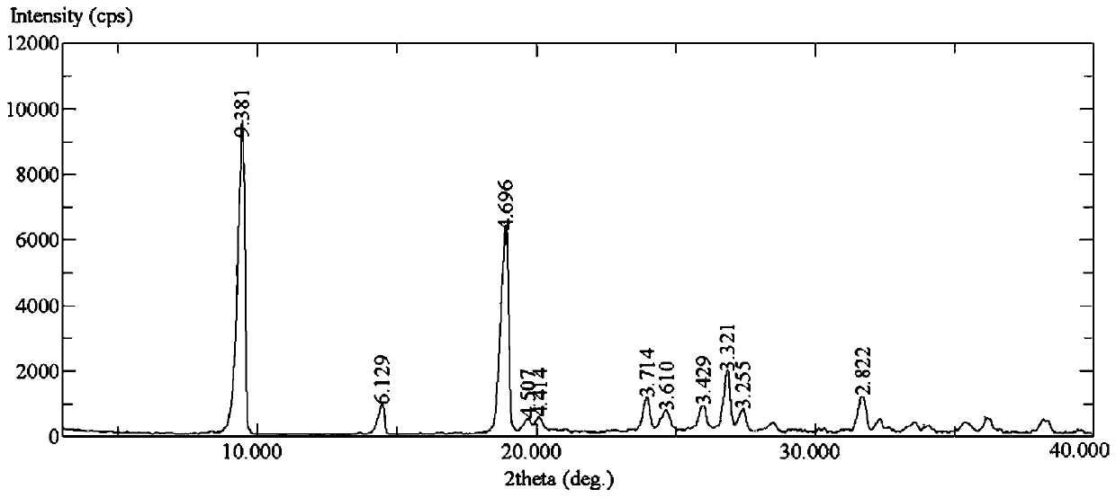 Antitumor drugs and preparation method and application thereof