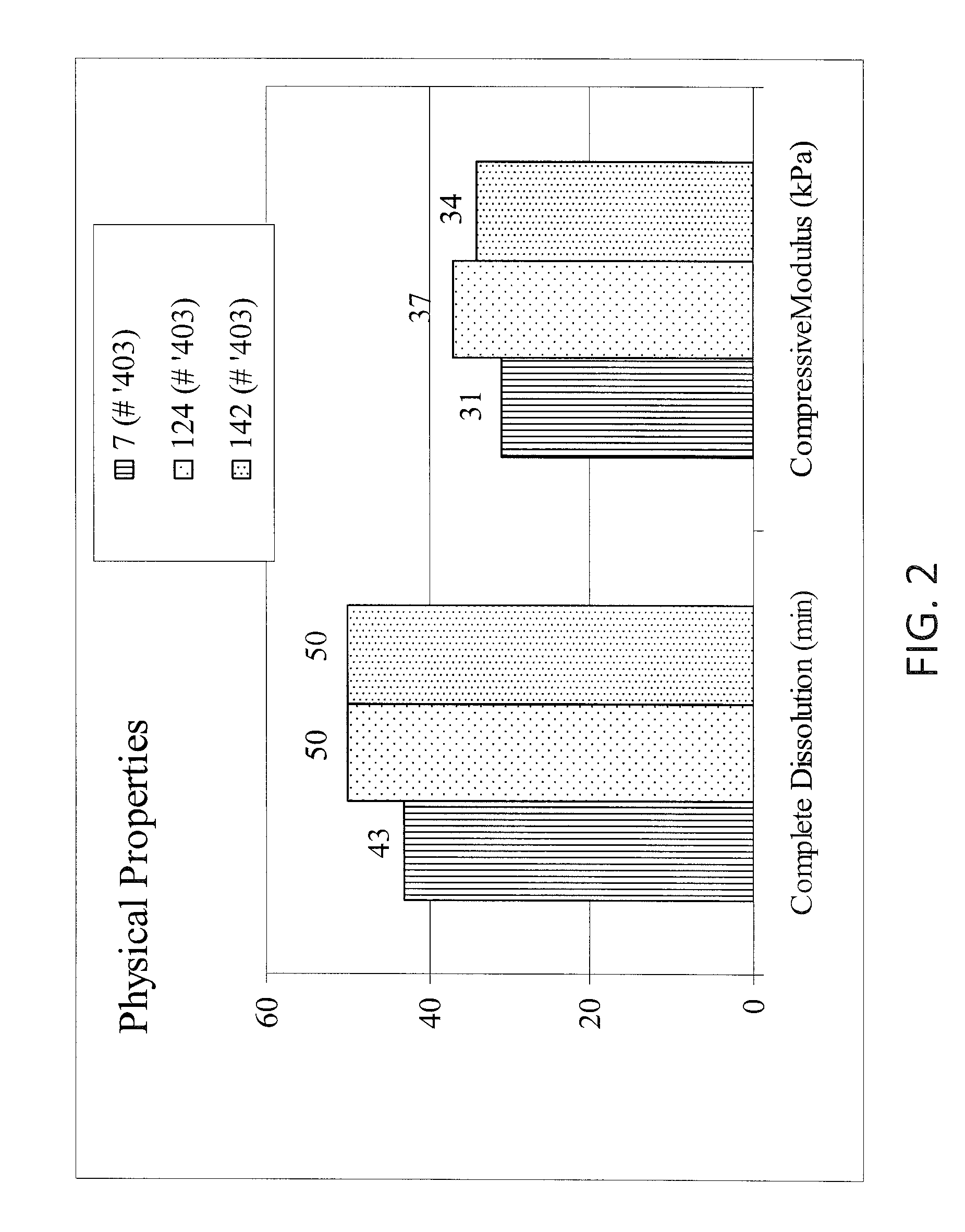 Methods and compositions for wound treatment