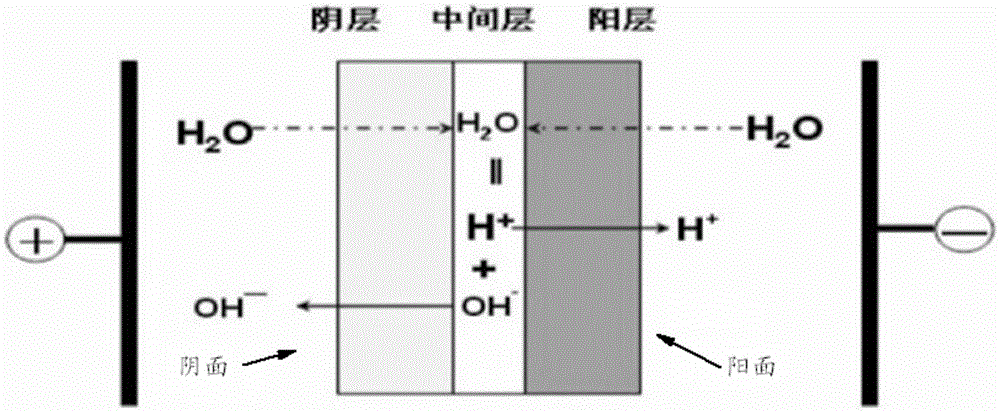 Method for preparing halogen ethyl alcohol and ethylene oxide