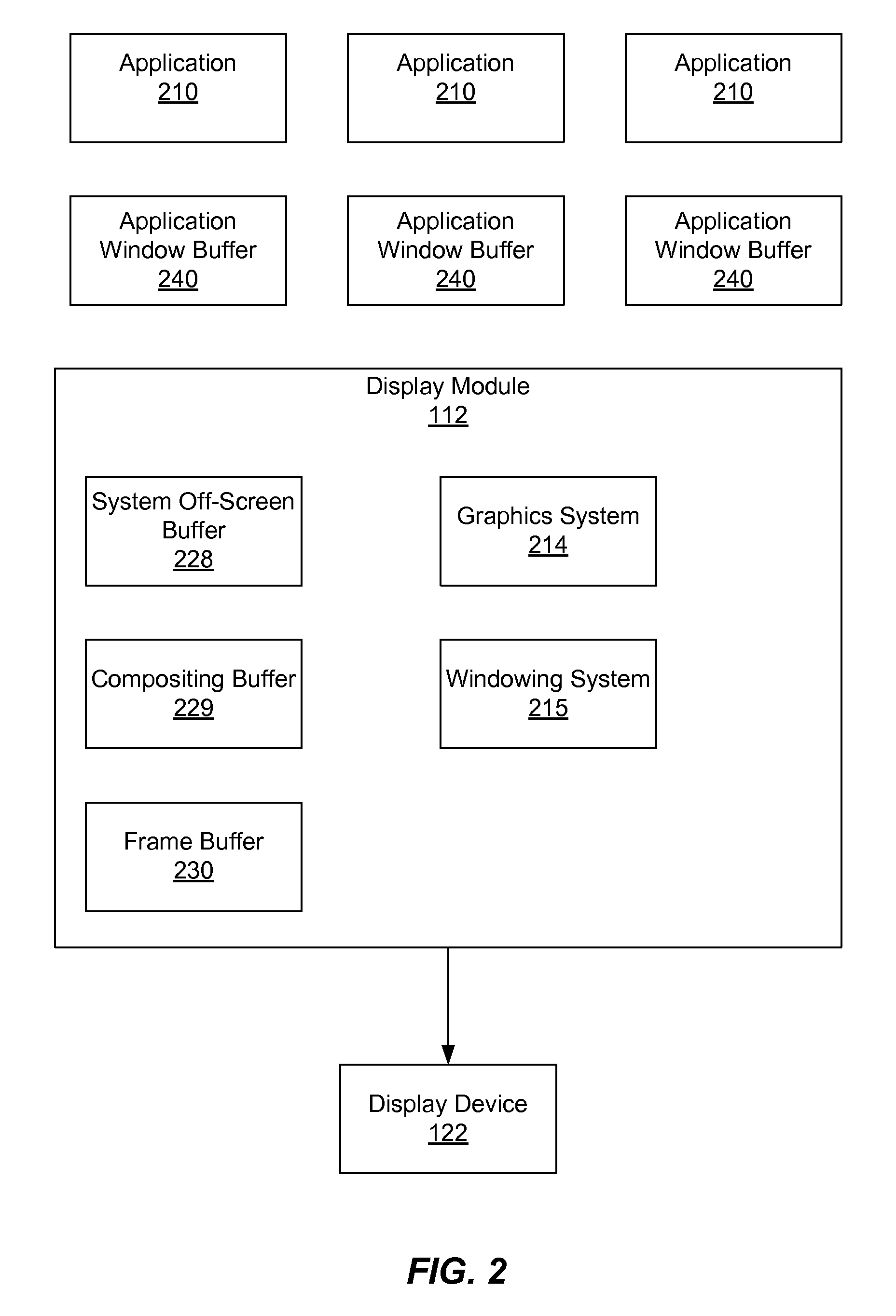 Compositing Windowing System