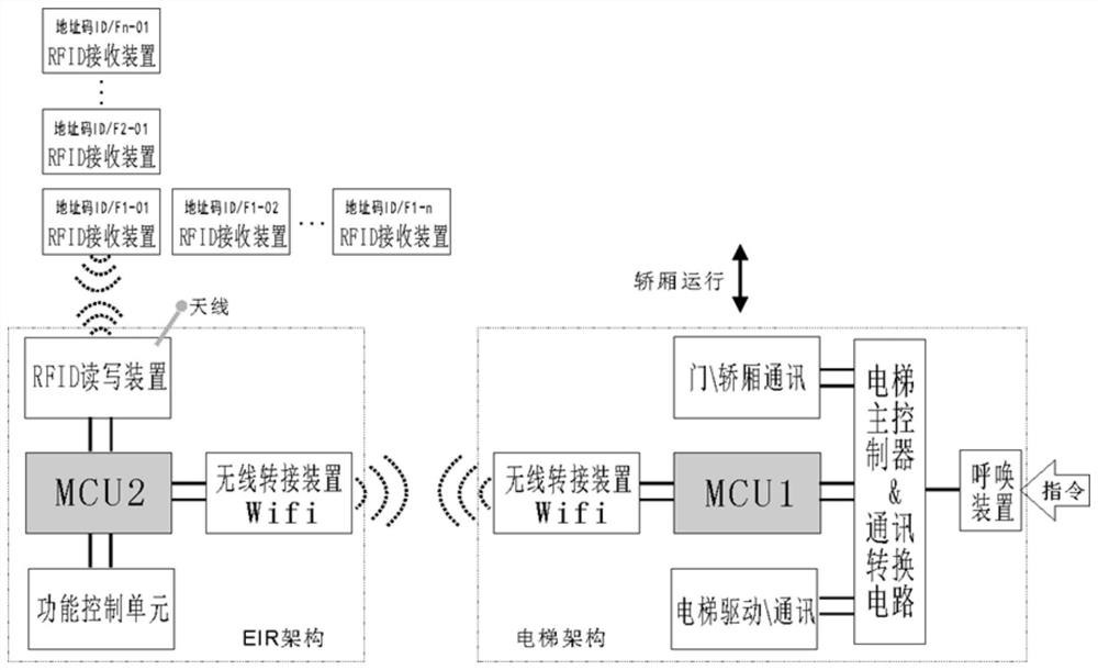 Intelligent robot system and method based on elevator communication