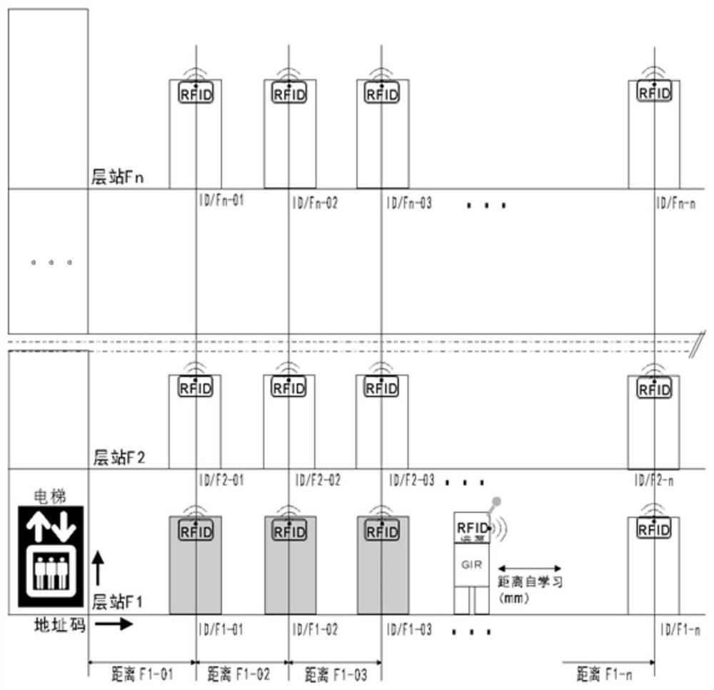 Intelligent robot system and method based on elevator communication