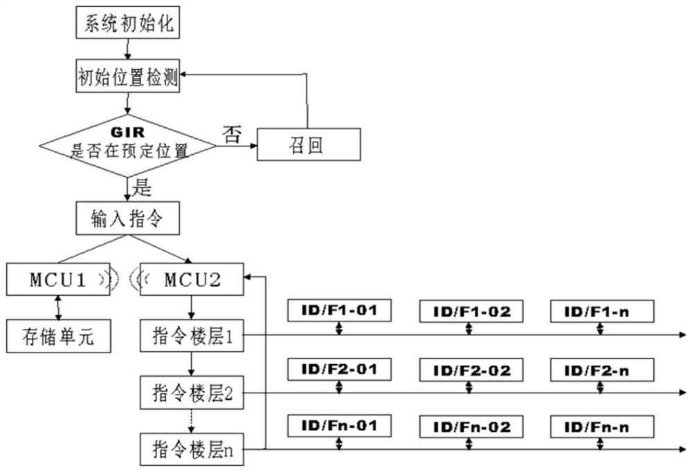 Intelligent robot system and method based on elevator communication