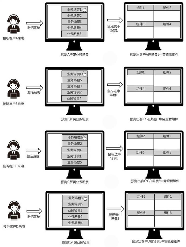 A method and system for intelligent dynamic loading of customer service work order information based on machine learning