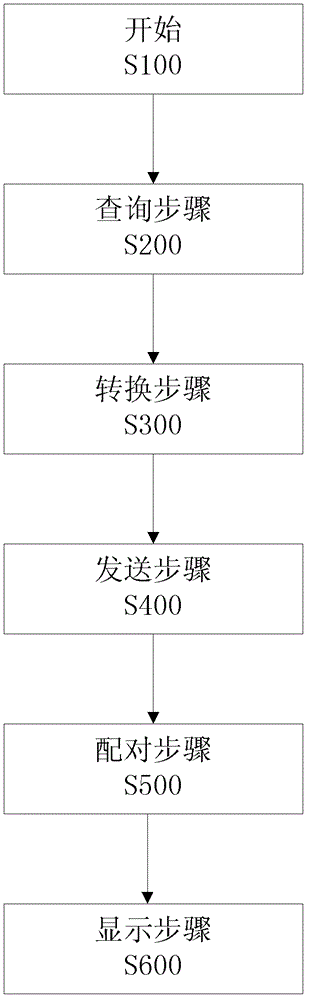 Electronic label pairing method and device for optical fiber plug