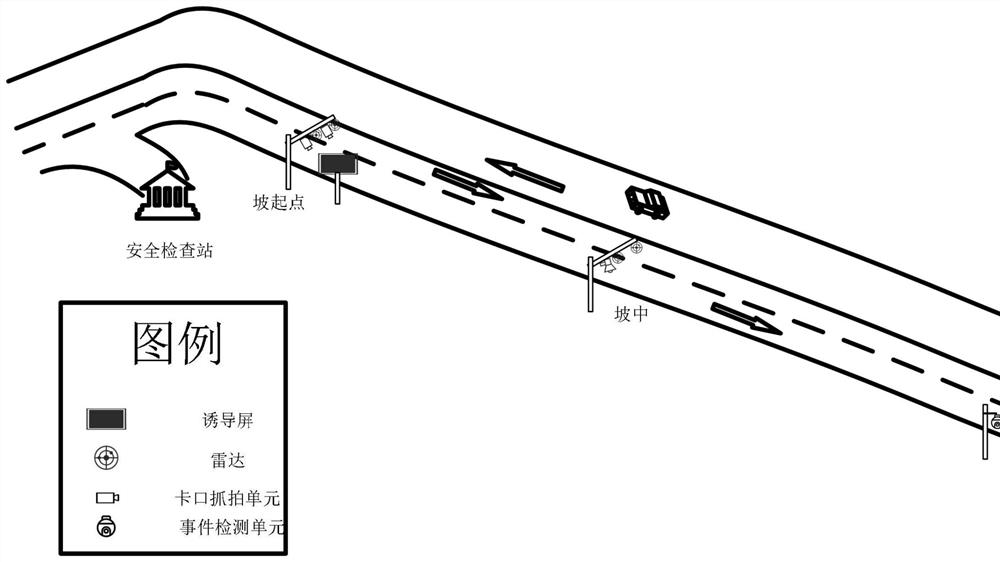 A closed-loop accident prevention system and method for long downhill highways