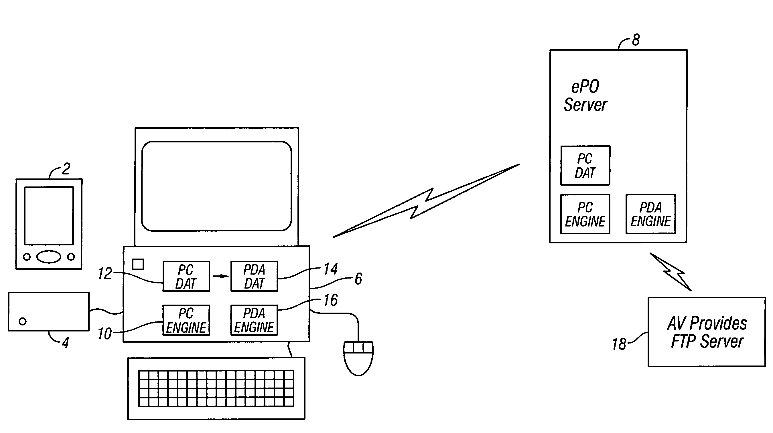 Generating malware definition data for mobile computing devices