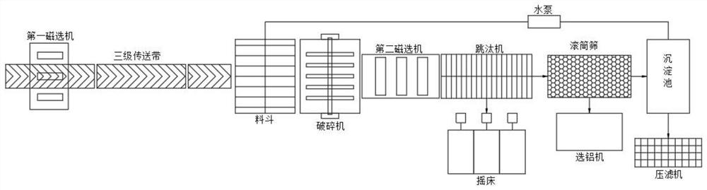 Household garbage incineration power generation slag metal separation equipment