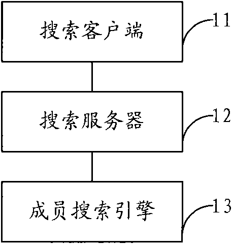 Search method, search device and search system