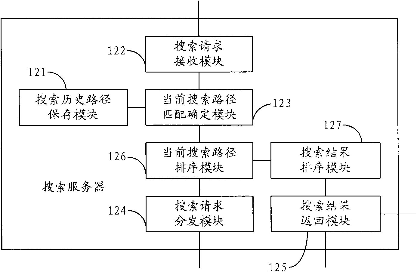 Search method, search device and search system