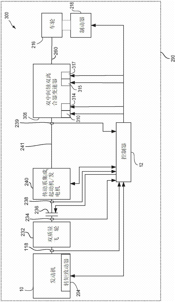 Method and system for engine start during gear shift