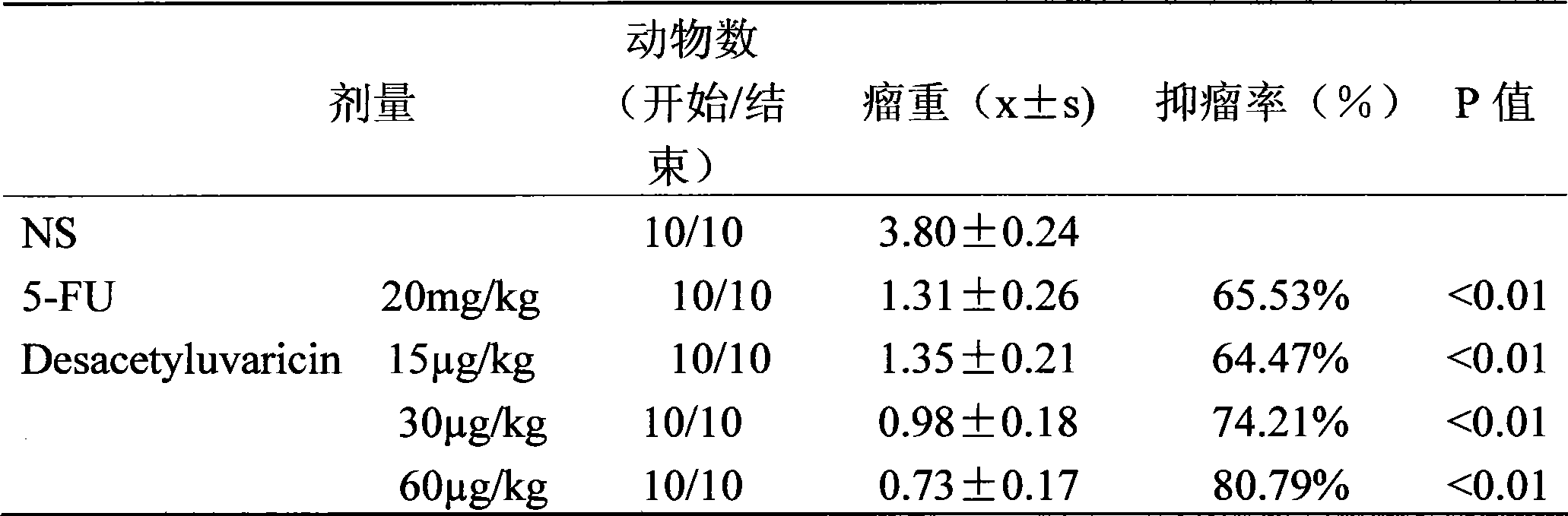 Use of annonaceous acetogenins in preparing medicine for treating lung cancer or breast cancer