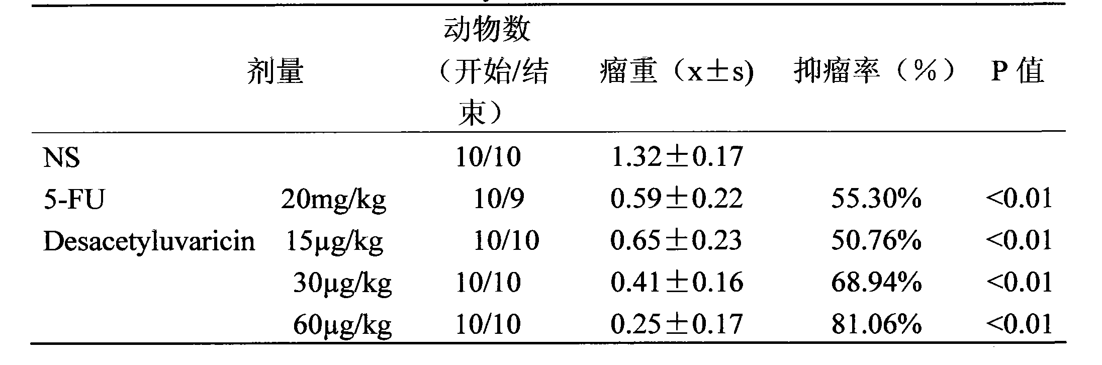 Use of annonaceous acetogenins in preparing medicine for treating lung cancer or breast cancer