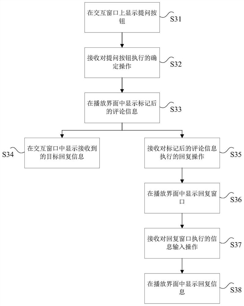 Comment interaction method and device and electronic equipment