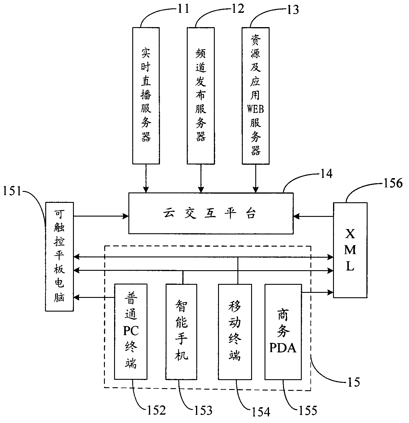 Teaching and business information demonstration application platform