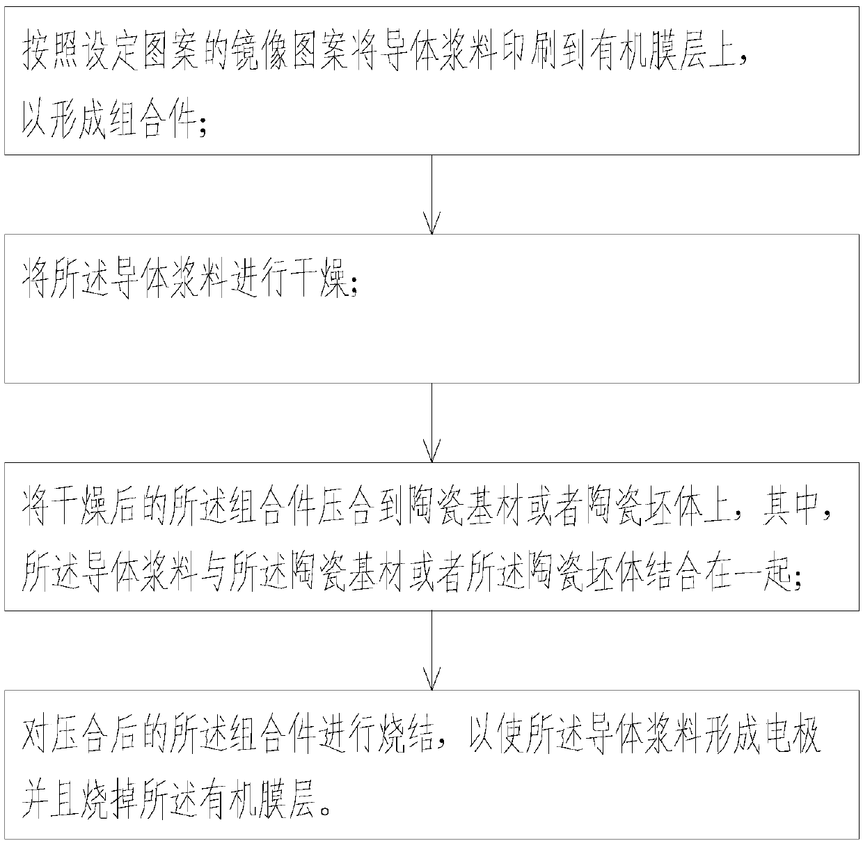 Function ceramic component and method for forming electrode on function ceramic layer