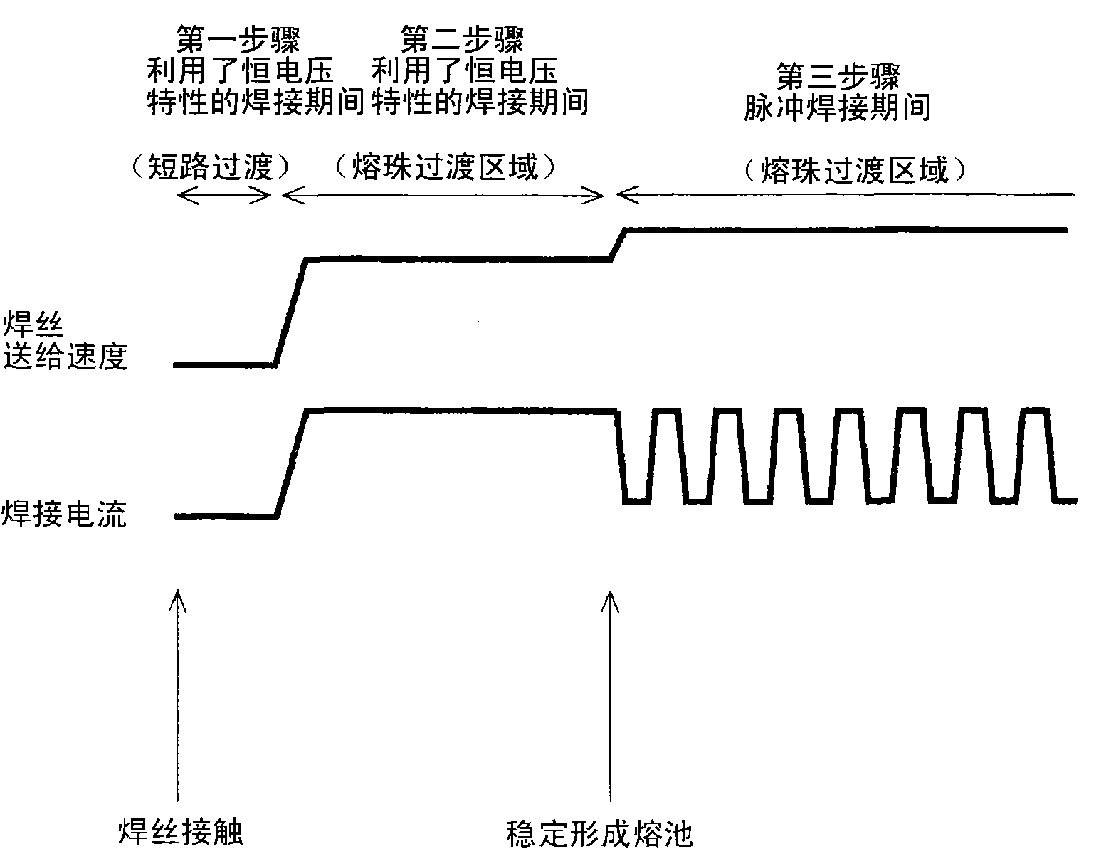 Sacrificial electrode type arc welding method