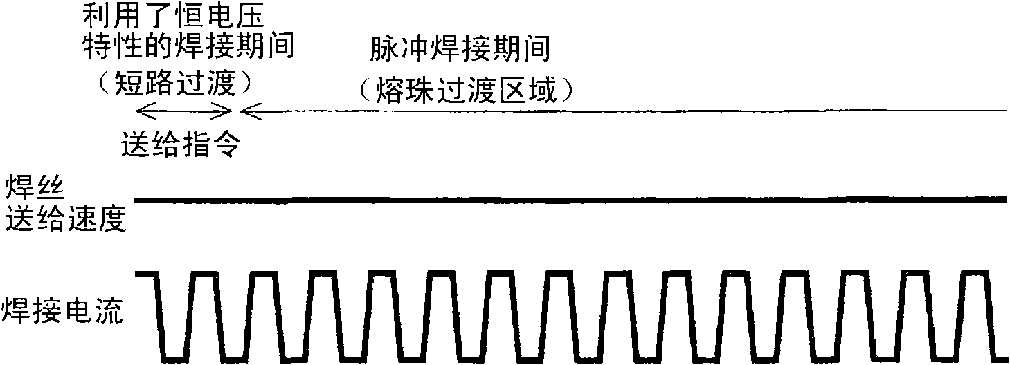 Sacrificial electrode type arc welding method