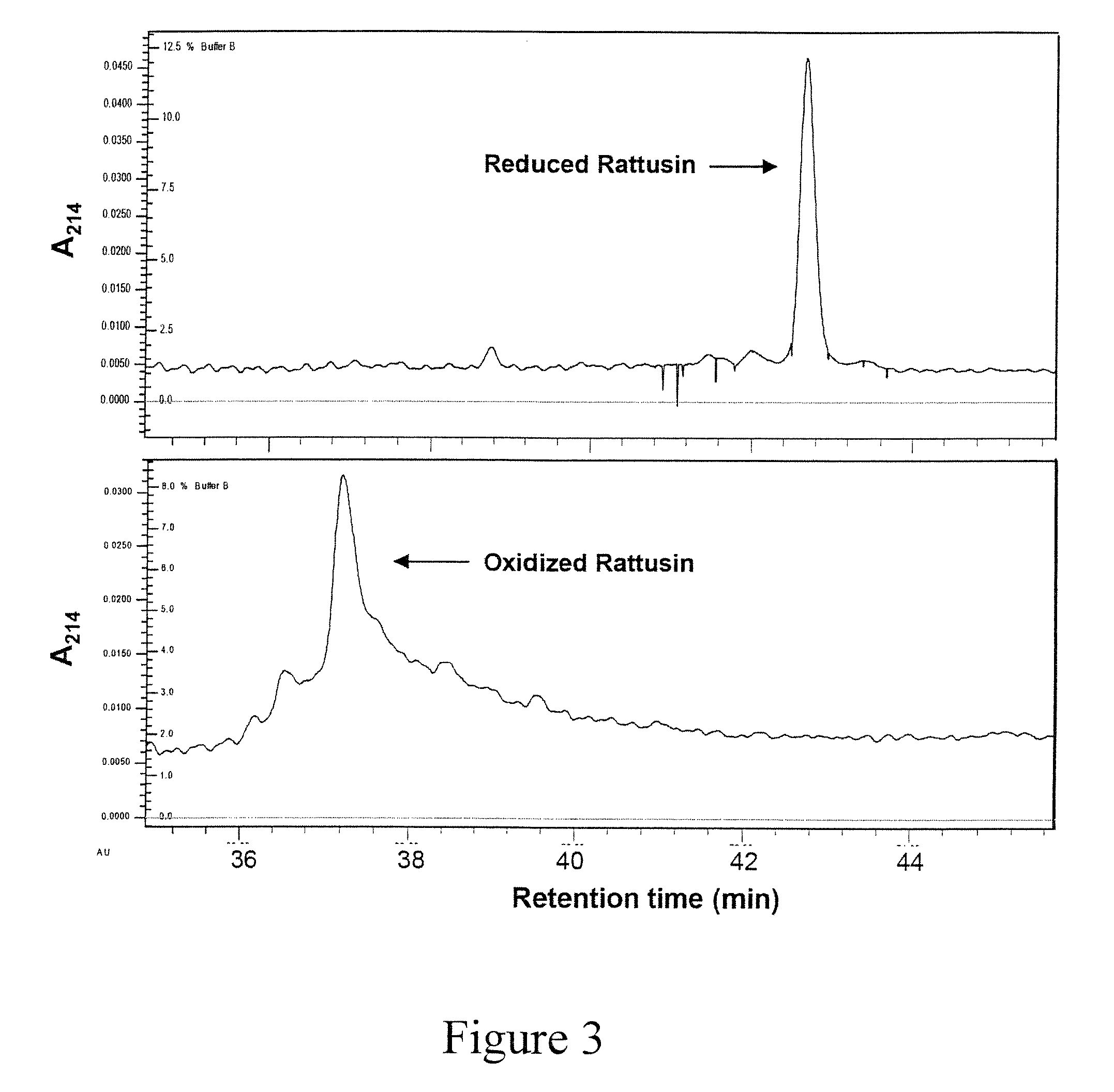 Anti-microbial defensin-related peptides and methods of use