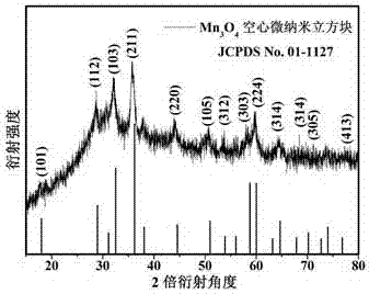 Method for preparing Mn3o4 hollow micronano cubic block by employing metal-organic framework (MOF) template