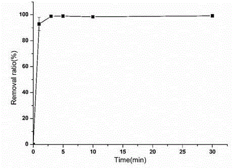 Efficient lead ion bio-adsorbent and preparation method and application thereof