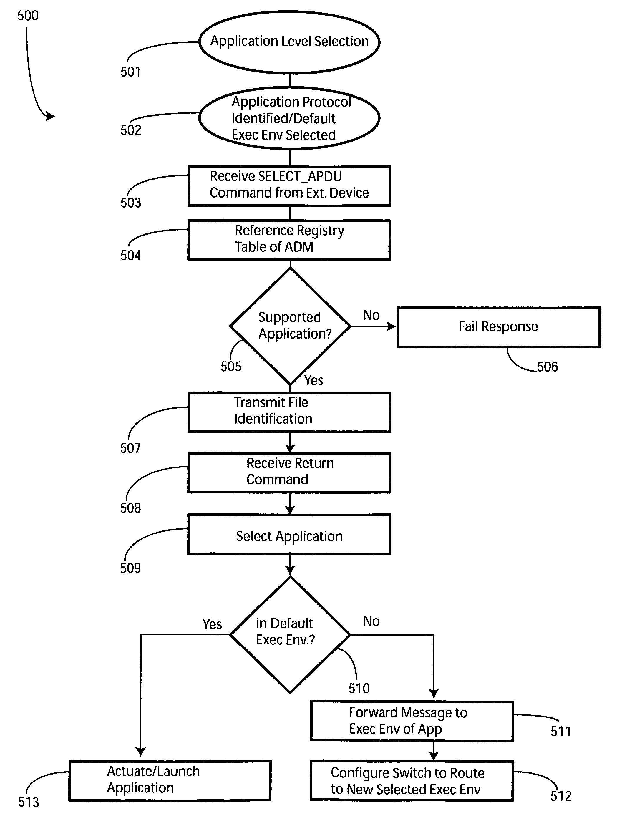 Method and apparatus for automatic application selection in an electronic device using multiple discovery managers