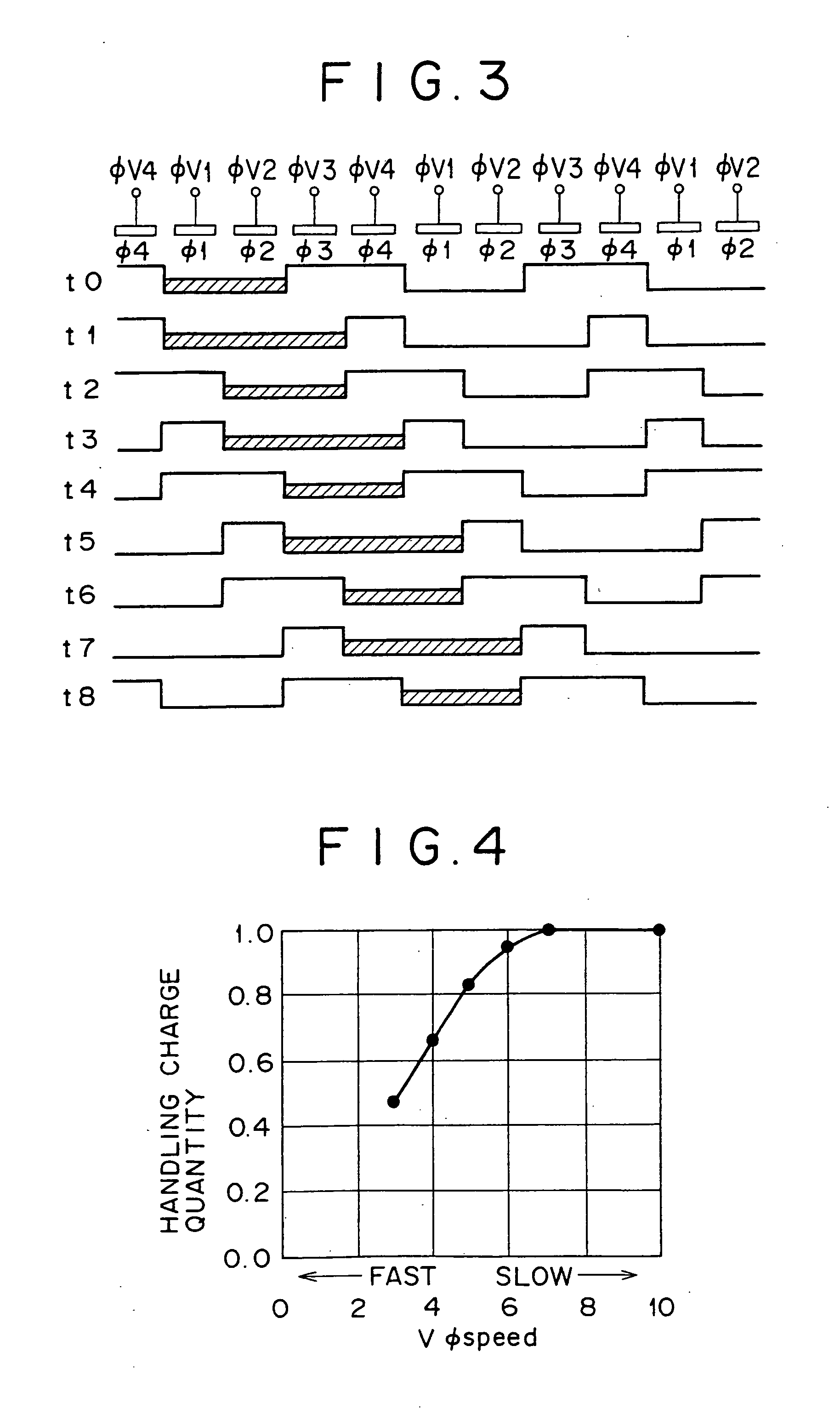 Charge transfer device and a driving method thereof and a driving method for solid-state image sensing device
