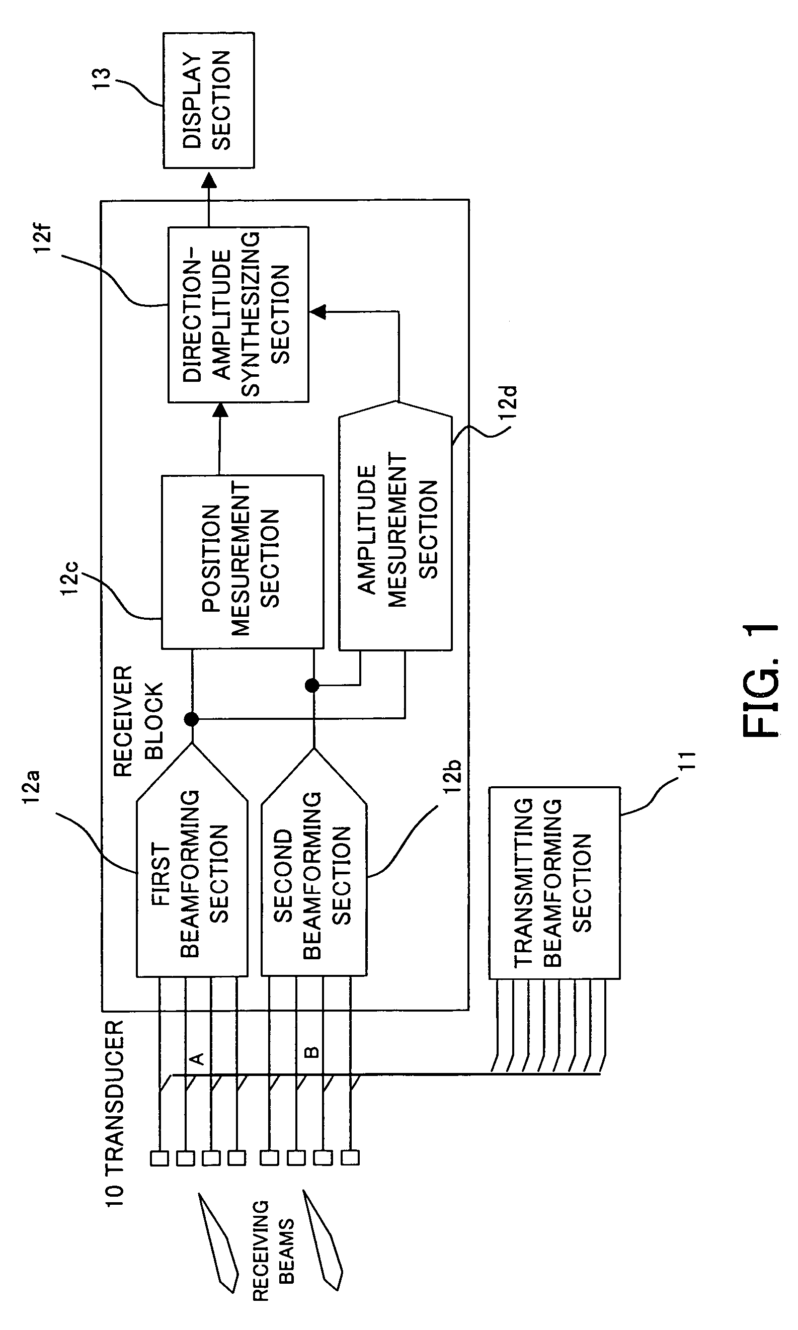 Forward-looking sonar and underwater image display system