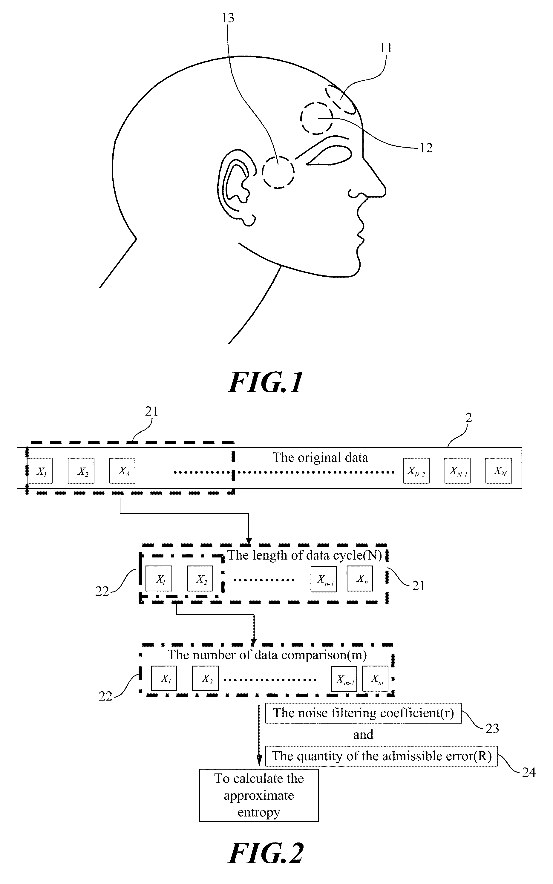 Method for Monitoring the Depth of Anesthesia