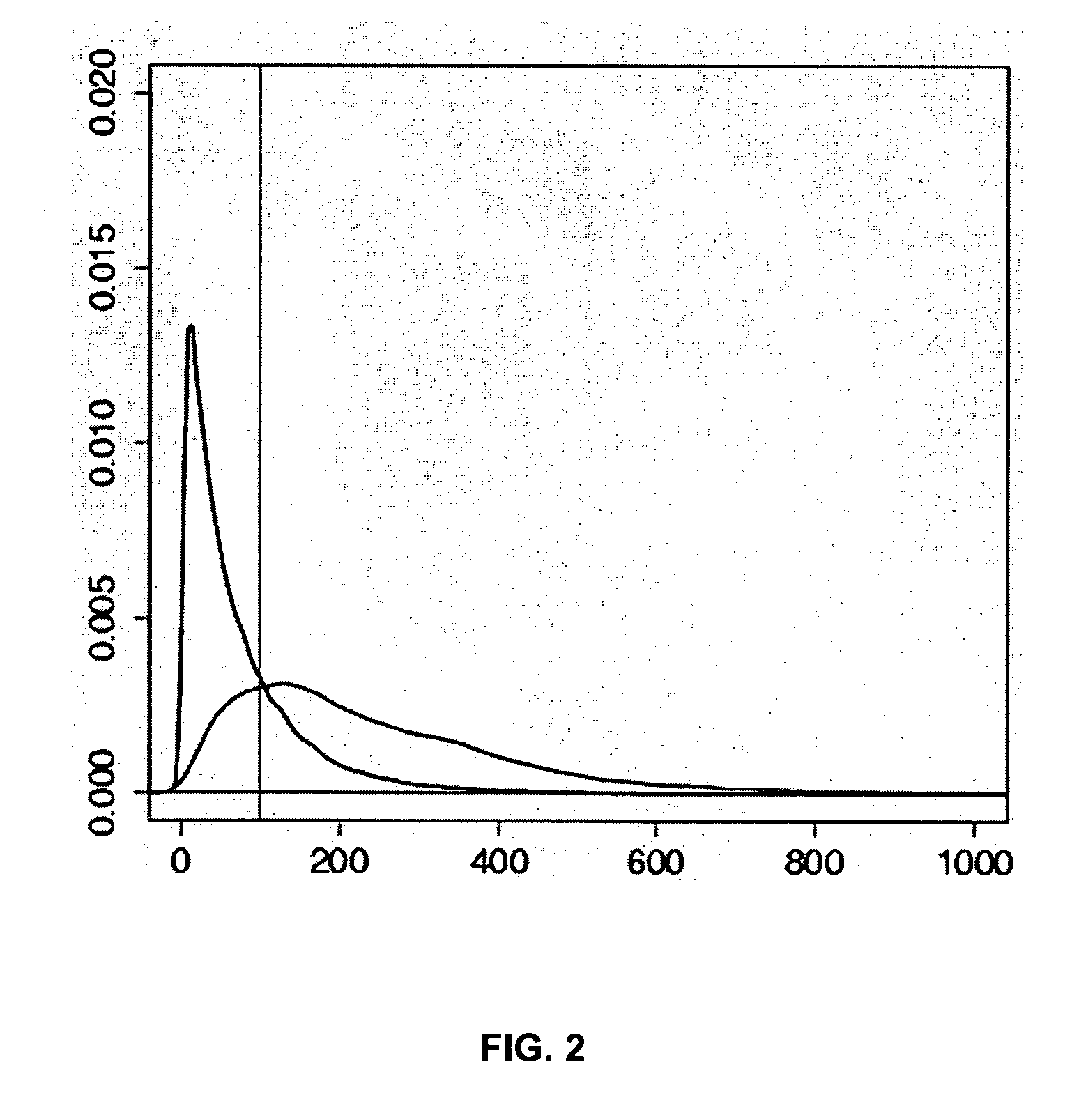 Method for determining the methylation pattern of a polynucleic acid
