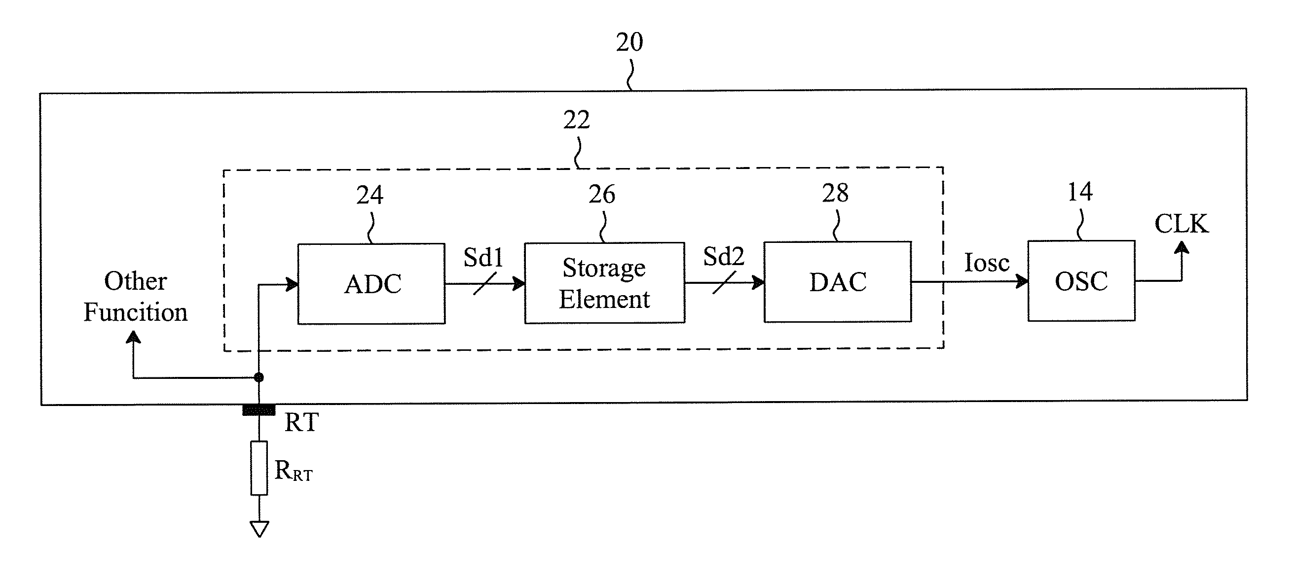 Frequency setting circuit and method for an integrated circuit