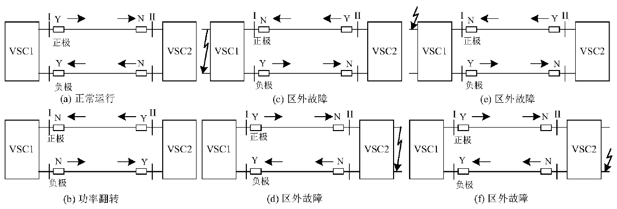 Front acceleration protection method for direct-current power distribution network