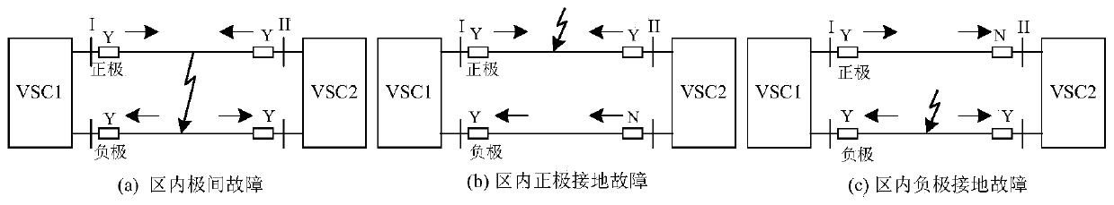 Front acceleration protection method for direct-current power distribution network