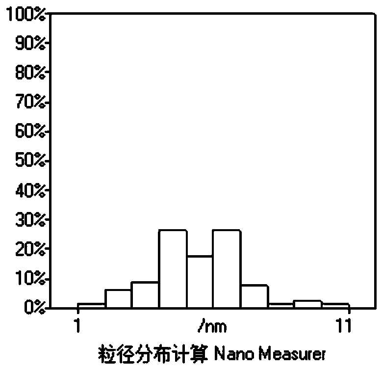 Method for preparing silver nano-particles with amino-pillar [5] arene as stabilizer