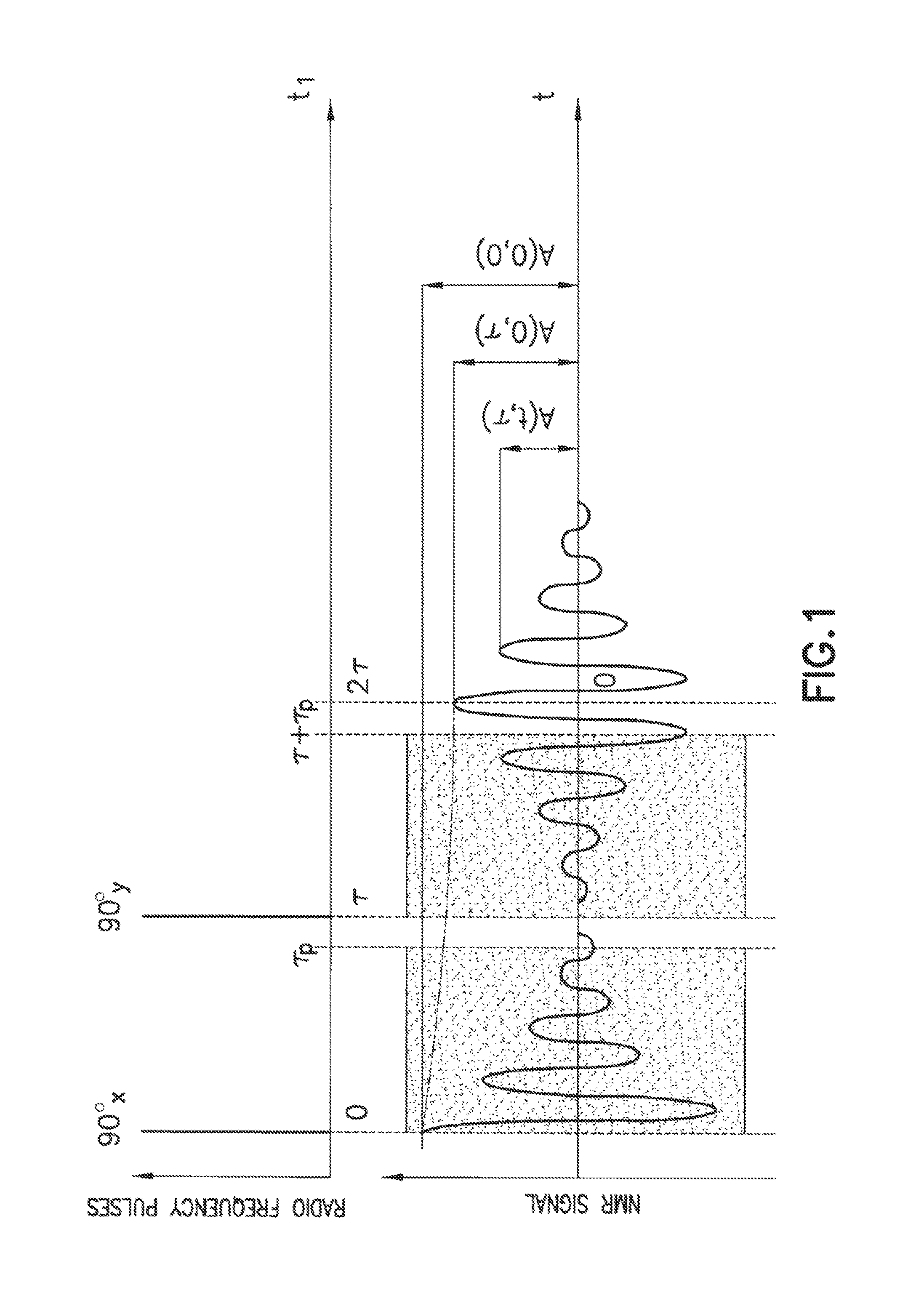 Method for determining the content of liquid and solid phase components in hydrocarbon mixture